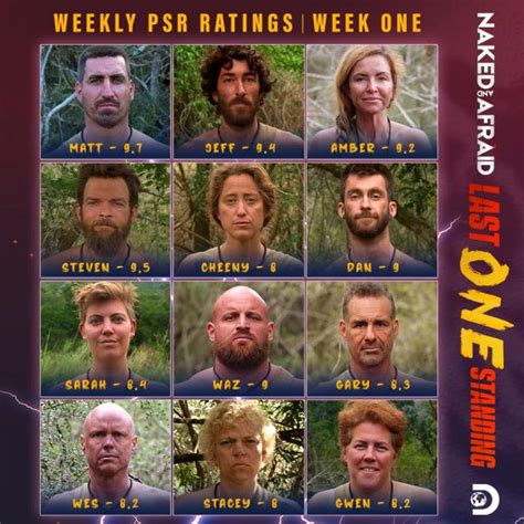 naked and afraid last one standing psr|PSR 